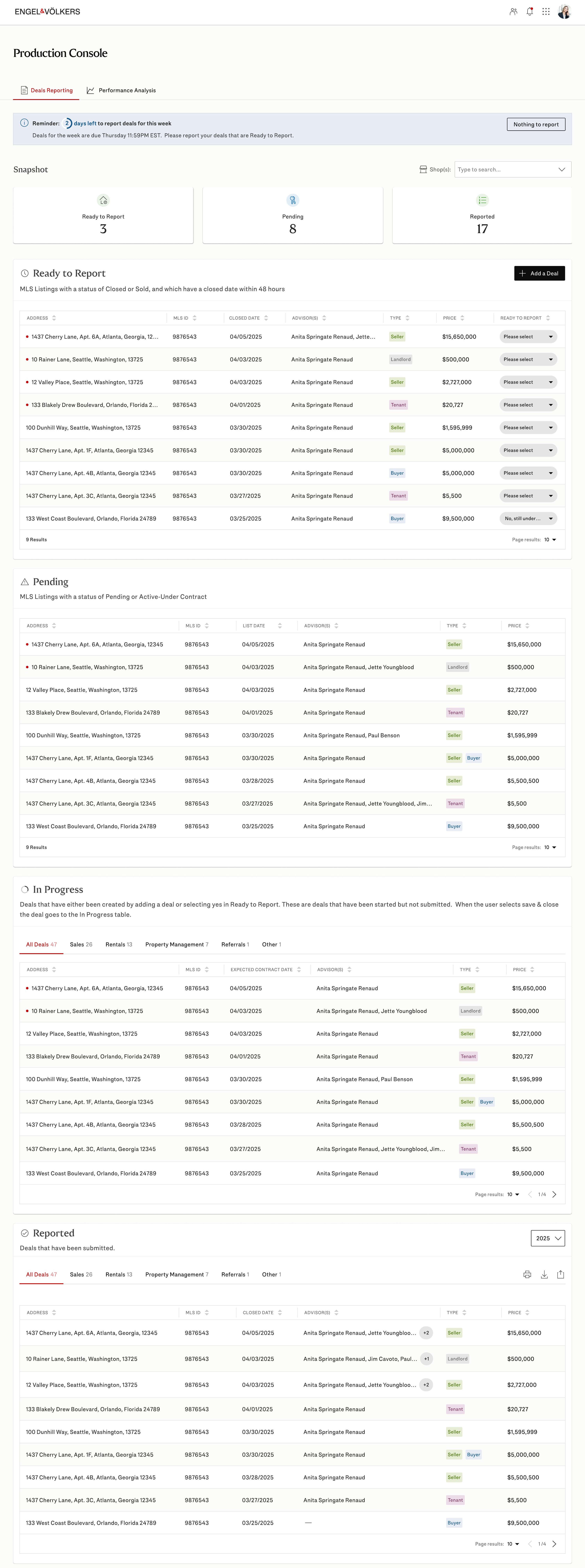 Deals Reporting dashboard